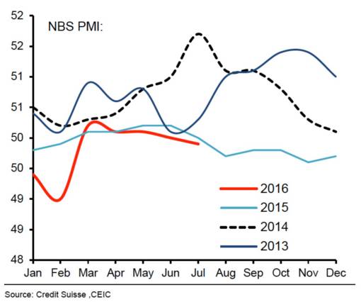 PMI的年內走勢同過去三年同期相比最弱.jpg