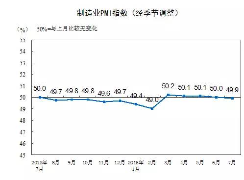 制造業PMI指數.jpg