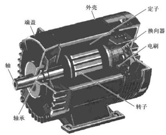 直流電動機(jī)結(jié)構(gòu)示意圖.jpg