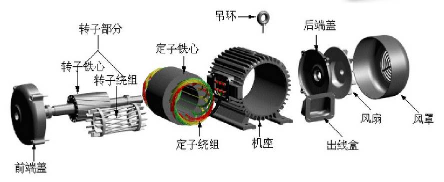 三相異步電動機(jī)機(jī)結(jié)構(gòu)示意圖.jpg